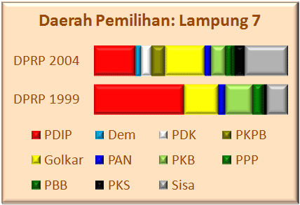 Lampung